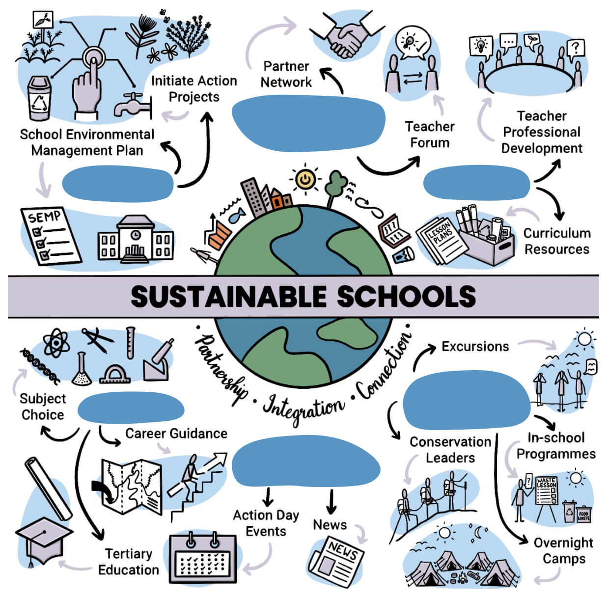 About Sustainable Schools - Sustainable Schools