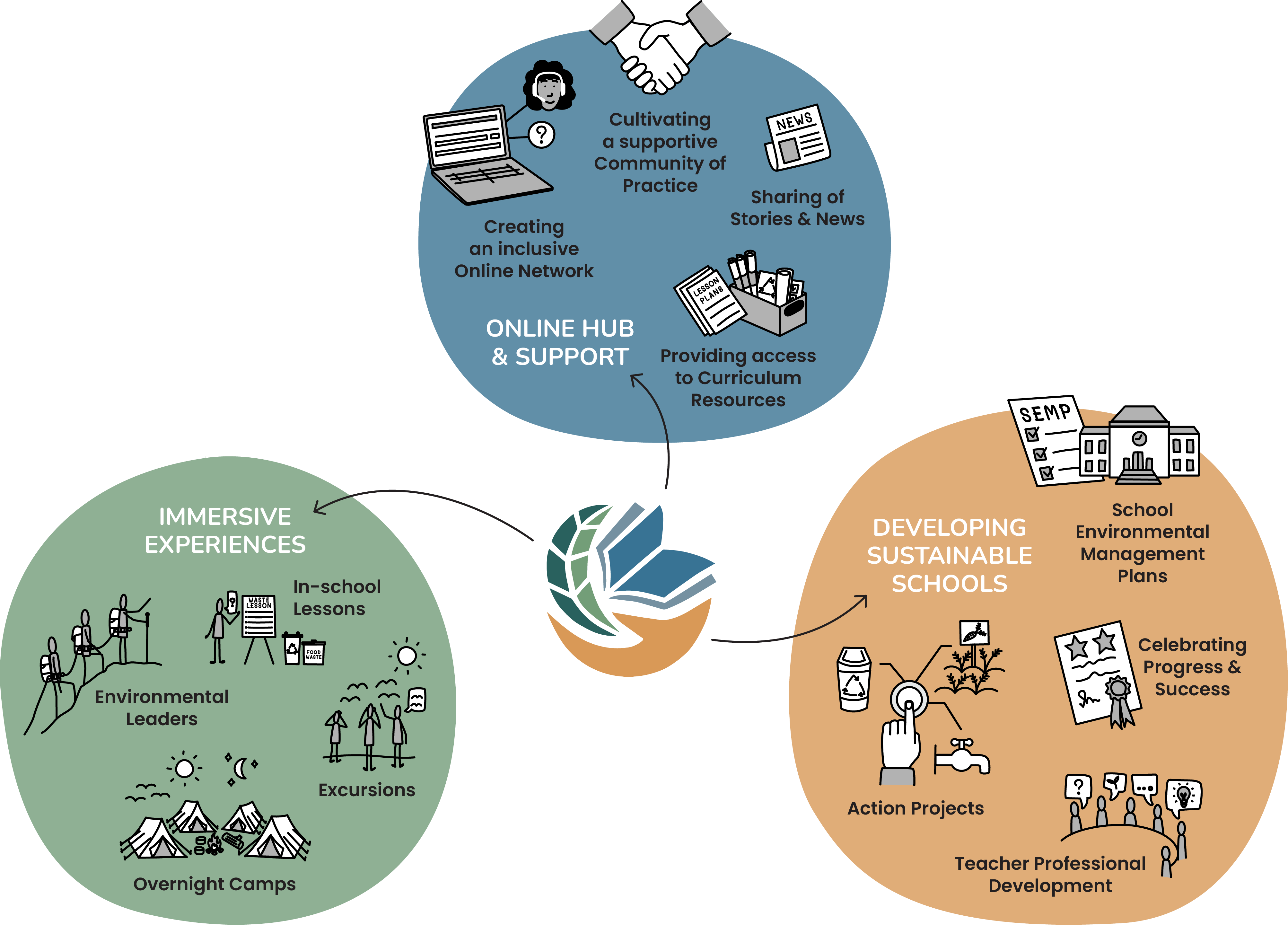 SSP Framework